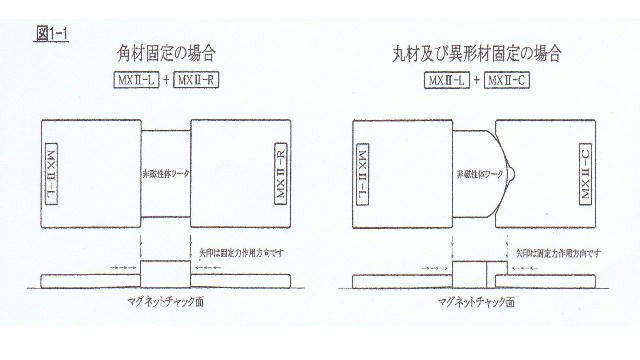 研削加工・ドレッサー装置・研削盤販売・研削盤修理・メンテナンスの